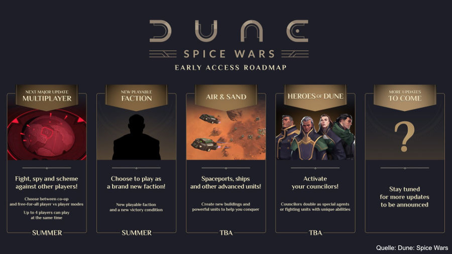 Dune Spice Wars Roadmap 2022