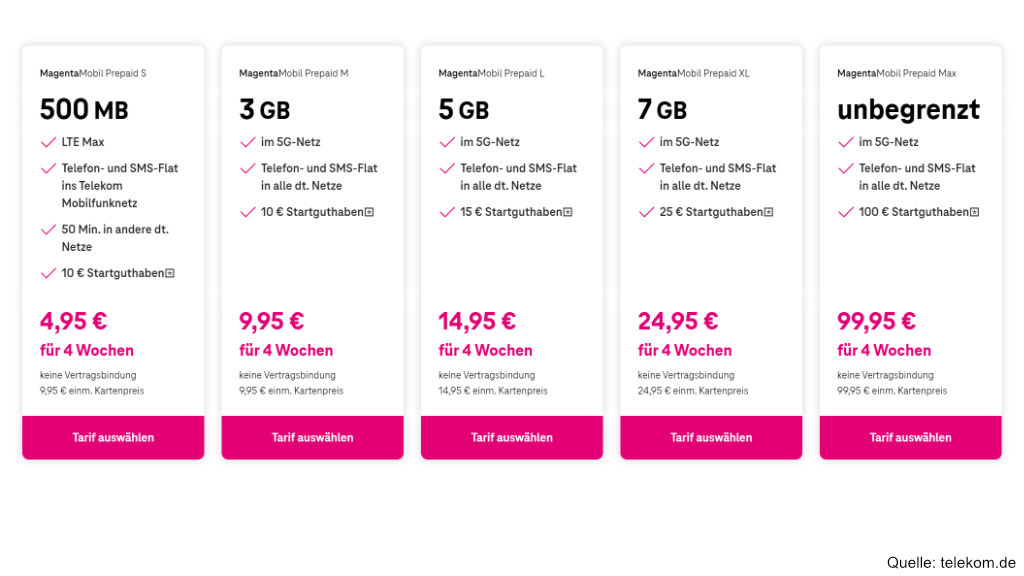 Telekom MagentaMobil Prepaid 2022