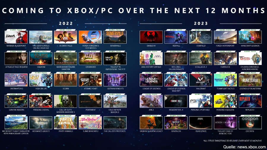 Xbox Bethesda Showcase Overview Titel